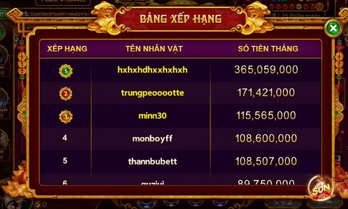Game online Sunwin Bí kíp chơi Game online của nhà cái Sunwin giành chiến thắng